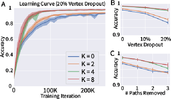 Figure 2 for Graph Networks with Spectral Message Passing