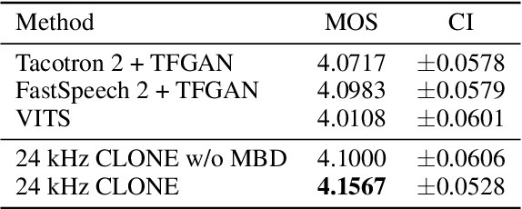 Figure 2 for Controllable and Lossless Non-Autoregressive End-to-End Text-to-Speech