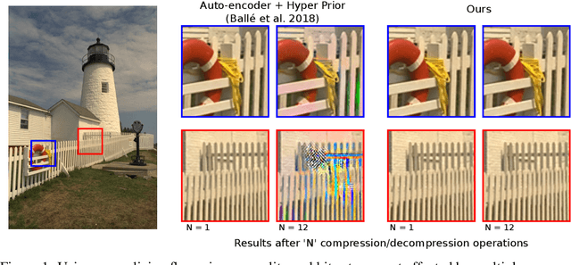 Figure 1 for Lossy Image Compression with Normalizing Flows