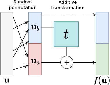 Figure 2 for Lossy Image Compression with Normalizing Flows