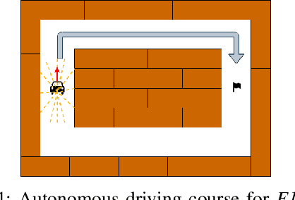 Figure 1 for Designing Neural Networks for Real-Time Systems