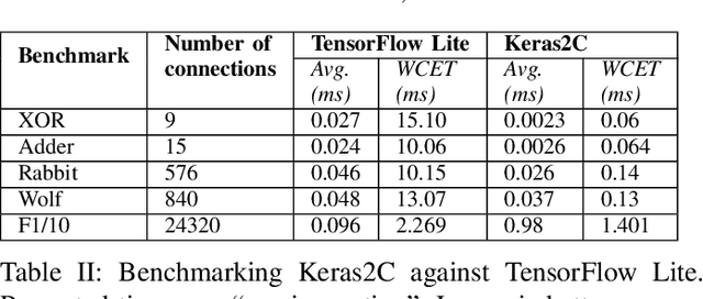 Figure 4 for Designing Neural Networks for Real-Time Systems