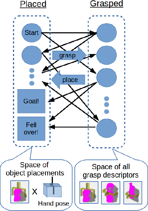 Figure 3 for Pick and Place Without Geometric Object Models