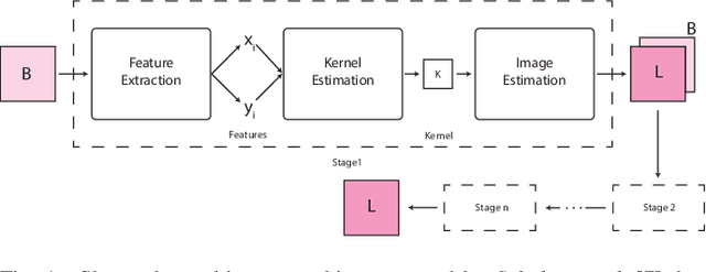 Figure 1 for Blind Deblurring using Deep Learning: A Survey