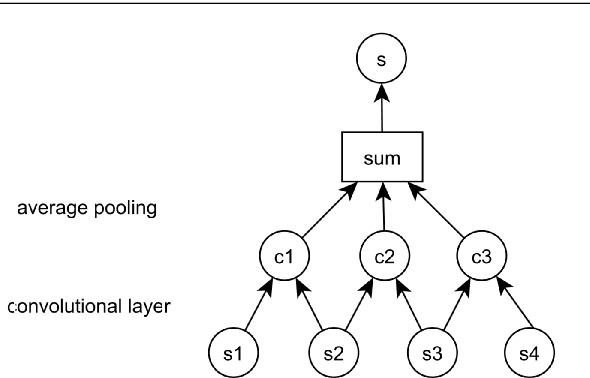 Figure 4 for Text-based Question Answering from Information Retrieval and Deep Neural Network Perspectives: A Survey