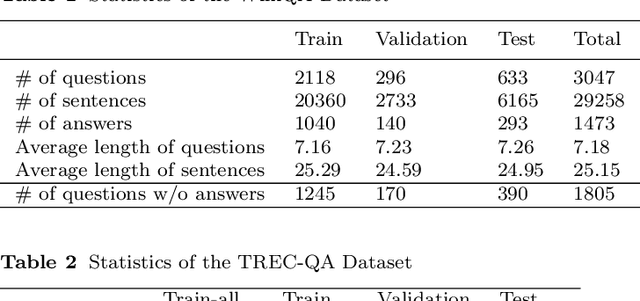 Figure 1 for Text-based Question Answering from Information Retrieval and Deep Neural Network Perspectives: A Survey