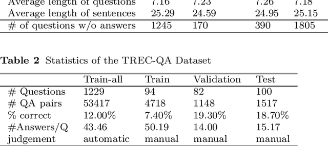 Figure 3 for Text-based Question Answering from Information Retrieval and Deep Neural Network Perspectives: A Survey