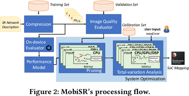 Figure 3 for MobiSR: Efficient On-Device Super-Resolution through Heterogeneous Mobile Processors
