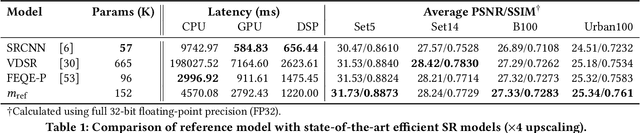 Figure 2 for MobiSR: Efficient On-Device Super-Resolution through Heterogeneous Mobile Processors