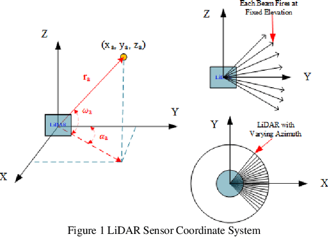 Figure 1 for Multimodal Gaussian Mixture Model for Realtime Roadside LiDAR Object Detection