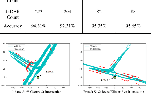 Figure 2 for Multimodal Gaussian Mixture Model for Realtime Roadside LiDAR Object Detection
