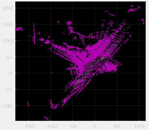 Figure 3 for Multimodal Gaussian Mixture Model for Realtime Roadside LiDAR Object Detection