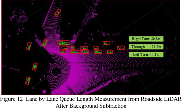 Figure 4 for Multimodal Gaussian Mixture Model for Realtime Roadside LiDAR Object Detection