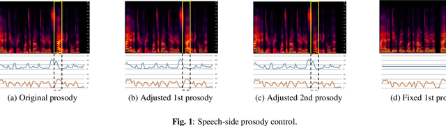 Figure 1 for Robust and fine-grained prosody control of end-to-end speech synthesis