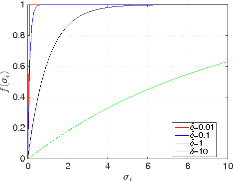 Figure 4 for Top-N Recommendation with Novel Rank Approximation
