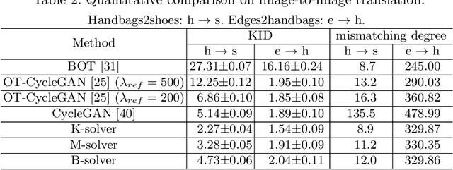 Figure 4 for Large-Scale Optimal Transport via Adversarial Training with Cycle-Consistency