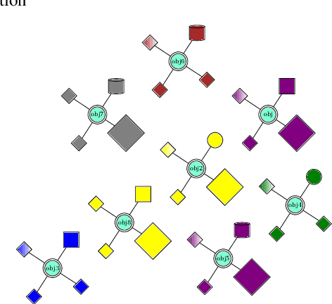 Figure 1 for CLEVR Parser: A Graph Parser Library for Geometric Learning on Language Grounded Image Scenes