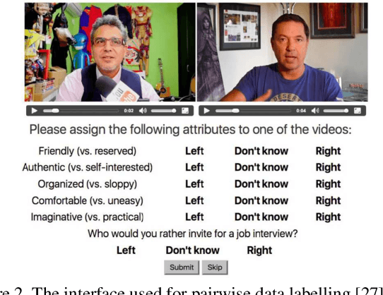 Figure 3 for Person Perception Biases Exposed: Revisiting the First Impressions Dataset