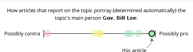 Figure 3 for How to Effectively Identify and Communicate Person-Targeting Media Bias in Daily News Consumption?