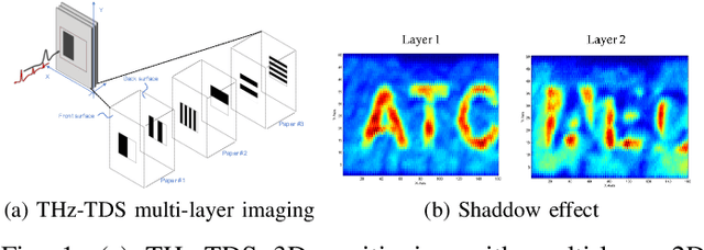 Figure 1 for Quantum Feature Extraction for THz Multi-Layer Imaging