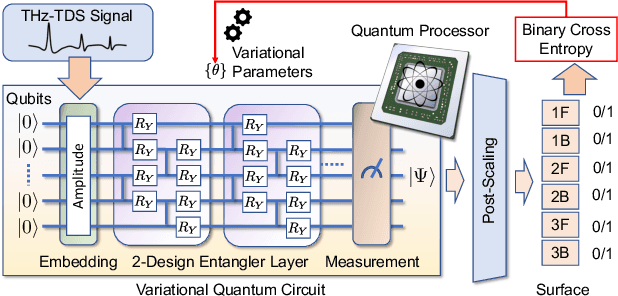 Figure 2 for Quantum Feature Extraction for THz Multi-Layer Imaging