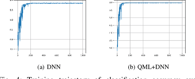 Figure 4 for Quantum Feature Extraction for THz Multi-Layer Imaging
