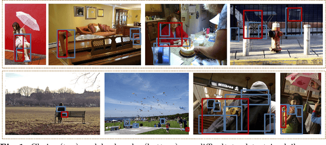Figure 1 for Improving Object Detection with Selective Self-supervised Self-training