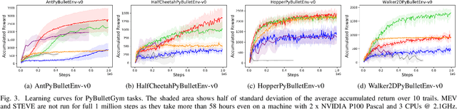 Figure 3 for The Effect of Multi-step Methods on Overestimation in Deep Reinforcement Learning