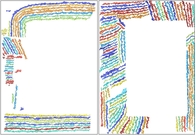 Figure 1 for VML-MOC: Segmenting a multiply oriented and curved handwritten text lines dataset