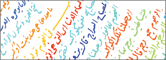 Figure 3 for VML-MOC: Segmenting a multiply oriented and curved handwritten text lines dataset