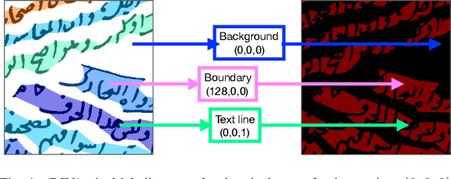 Figure 4 for VML-MOC: Segmenting a multiply oriented and curved handwritten text lines dataset