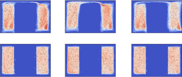 Figure 3 for Localised Generative Flows