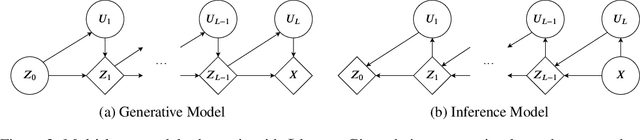 Figure 4 for Localised Generative Flows