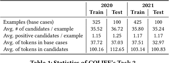 Figure 1 for To Tune or Not To Tune? Zero-shot Models for Legal Case Entailment