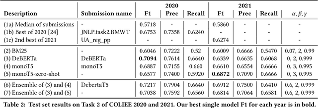 Figure 2 for To Tune or Not To Tune? Zero-shot Models for Legal Case Entailment