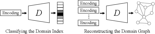 Figure 2 for Graph-Relational Domain Adaptation