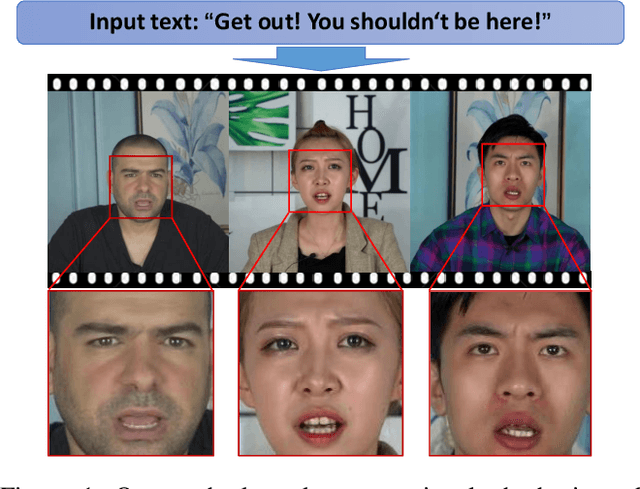 Figure 1 for Write-a-speaker: Text-based Emotional and Rhythmic Talking-head Generation