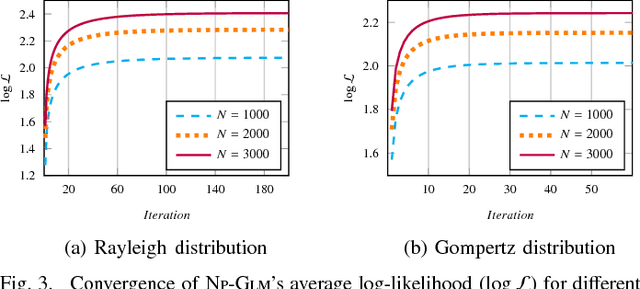 Figure 3 for Continuous-Time Relationship Prediction in Dynamic Heterogeneous Information Networks