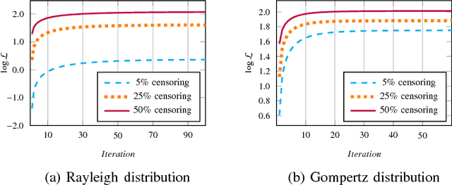Figure 4 for Continuous-Time Relationship Prediction in Dynamic Heterogeneous Information Networks