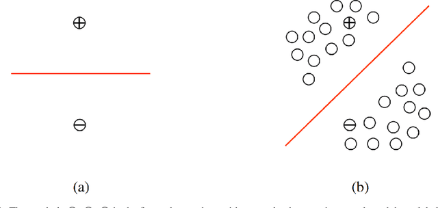 Figure 1 for Transductive Maximum Margin Classifier for Few-Shot Learning