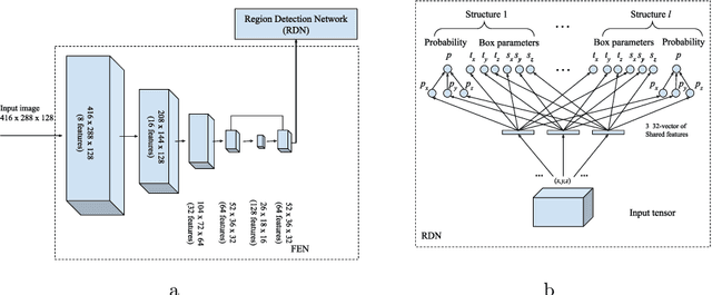 Figure 1 for An improved 3D region detection network: automated detection of the 12th thoracic vertebra in image guided radiation therapy