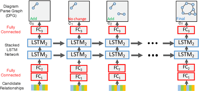 Figure 2 for A Diagram Is Worth A Dozen Images