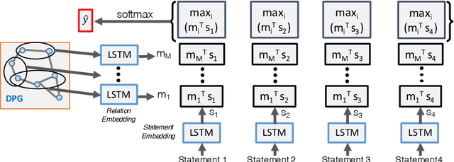 Figure 4 for A Diagram Is Worth A Dozen Images