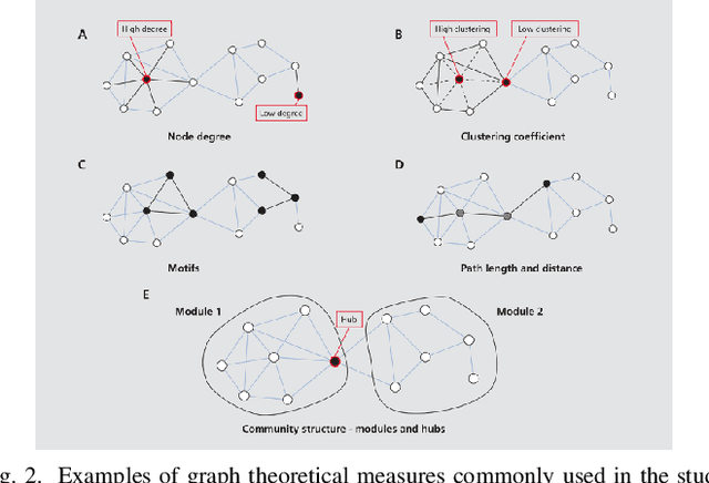 Figure 2 for On Artificial Life and Emergent Computation in Physical Substrates