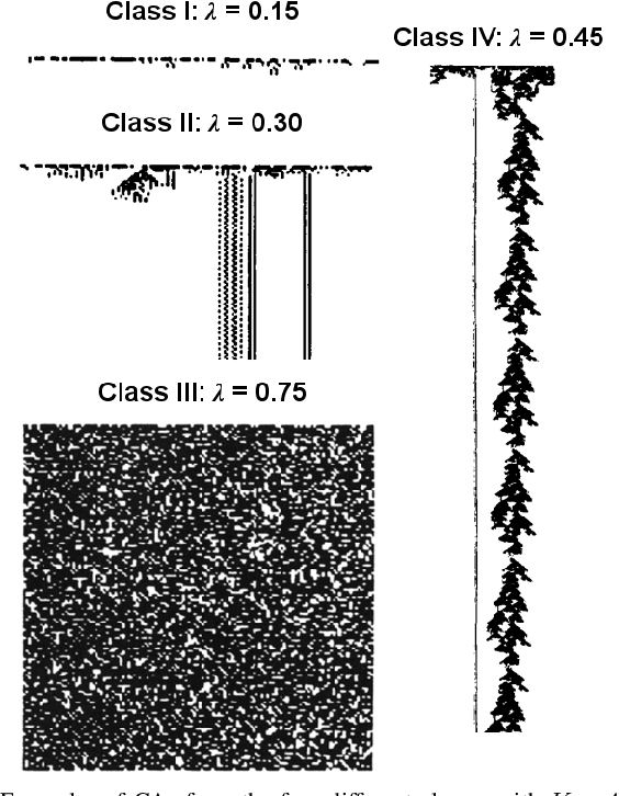 Figure 3 for On Artificial Life and Emergent Computation in Physical Substrates