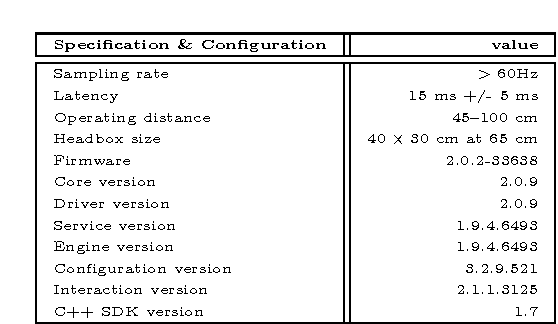 Figure 1 for Investigating Natural Image Pleasantness Recognition using Deep Features and Eye Tracking for Loosely Controlled Human-computer Interaction