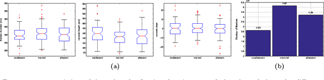 Figure 2 for Investigating Natural Image Pleasantness Recognition using Deep Features and Eye Tracking for Loosely Controlled Human-computer Interaction