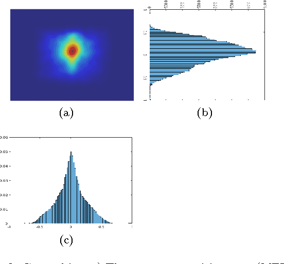 Figure 3 for Investigating Natural Image Pleasantness Recognition using Deep Features and Eye Tracking for Loosely Controlled Human-computer Interaction