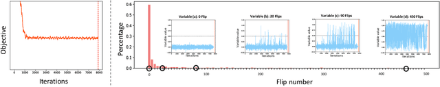 Figure 1 for Learning to Accelerate Approximate Methods for Solving Integer Programming via Early Fixing