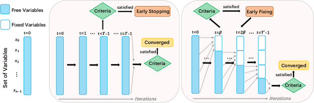 Figure 3 for Learning to Accelerate Approximate Methods for Solving Integer Programming via Early Fixing